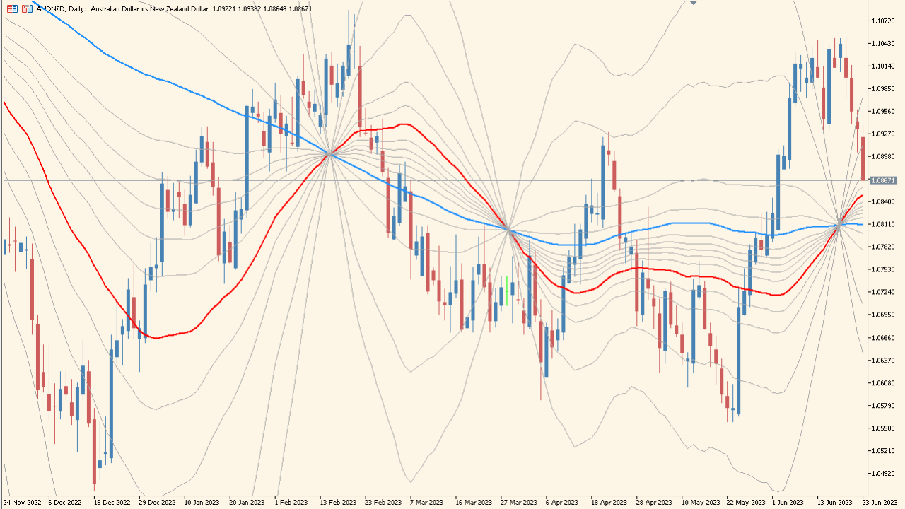 MicroPivots - Lightweight pivot-style dynamic levels