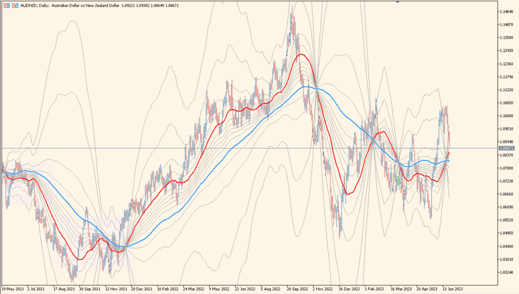 MicroPivots - Lightweight pivot-style dynamic levels
