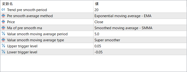 Trend direction and force index averages - Simple trend-momentum visualization