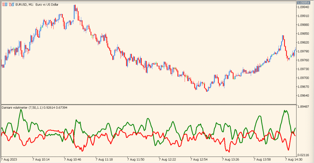 Damiani Volatmeter – Trend or No-Trade Zones Made Simple