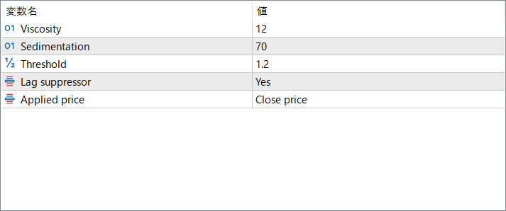Damiani Volatmeter – Trend or No-Trade Zones Made Simple