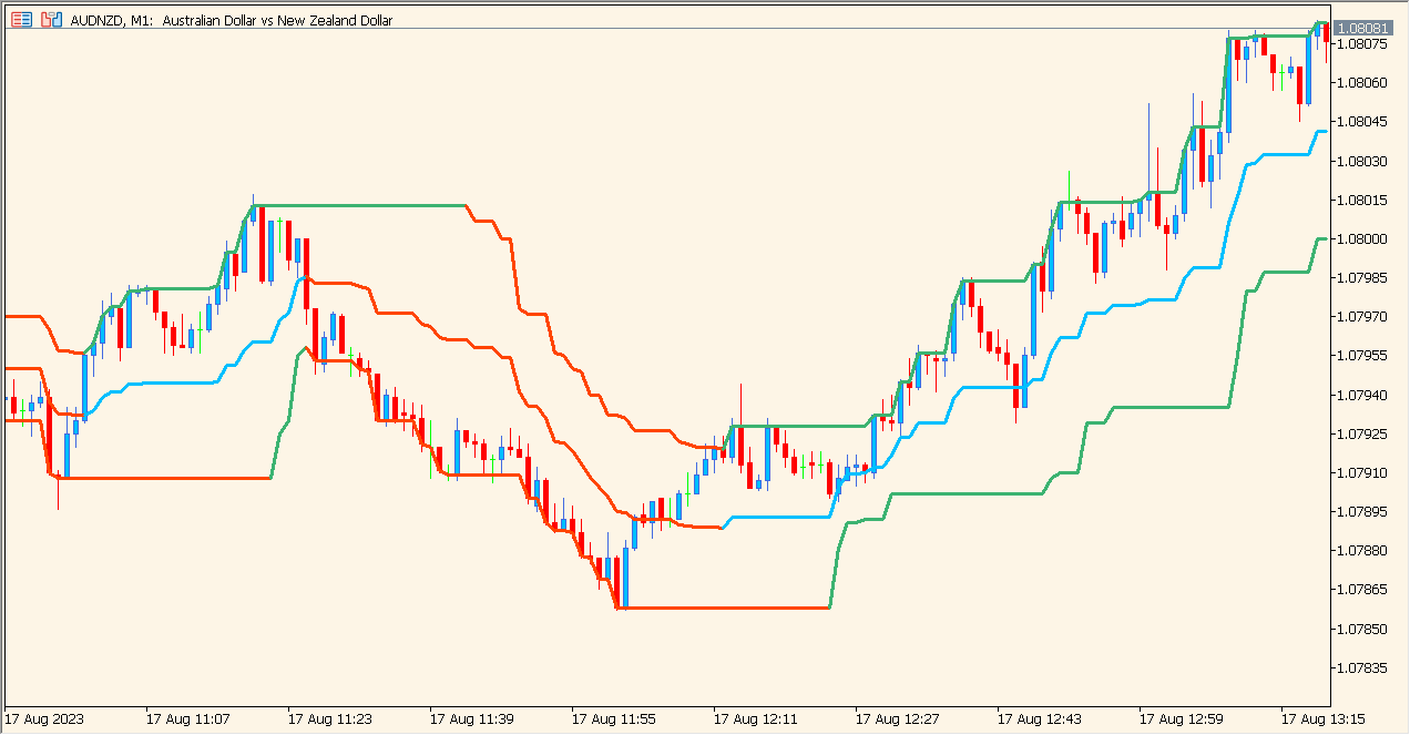 MinMax – Simple High–Low Range Visualization