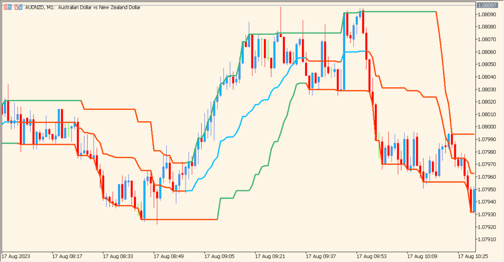MinMax – Simple High/Low Range Tracking for Clean Market Structure