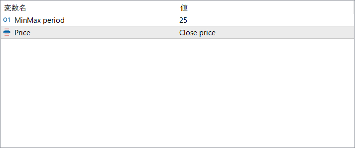 MinMax – Simple High/Low Range Tracking for Clean Market Structure