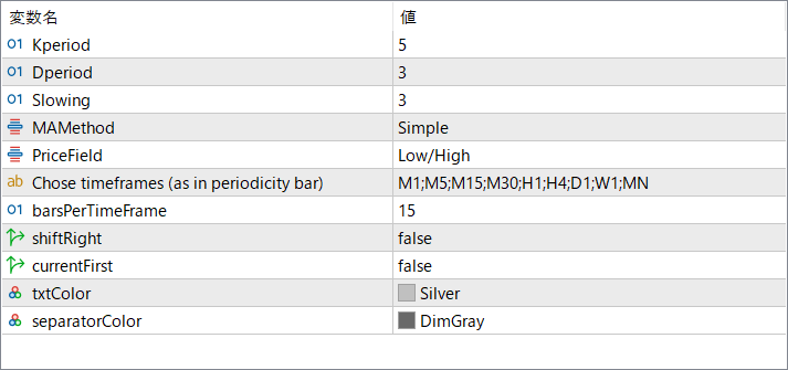 JFAllStochastic – Multi-Timeframe Stochastic at a Glance