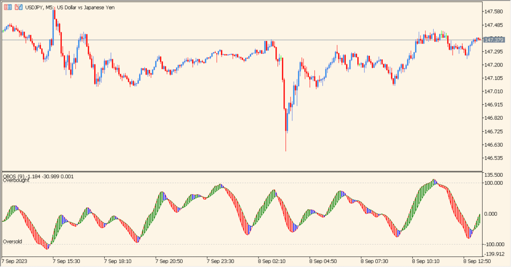 OBOS - Simple Overbought/Oversold Wave Indicator