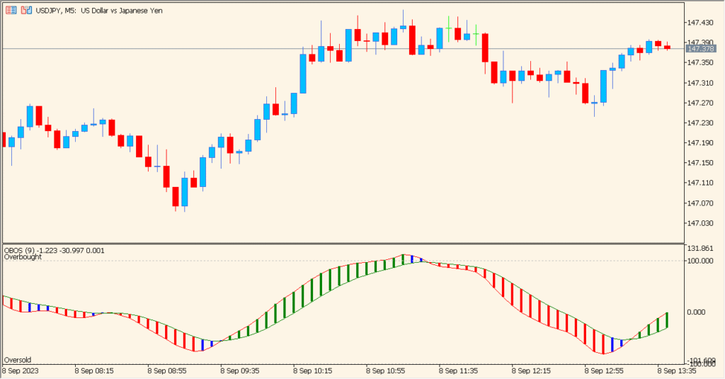 OBOS - Simple Overbought/Oversold Wave Indicator