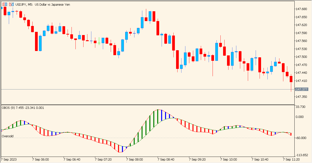 OBOS - Simple Overbought/Oversold Wave Indicator