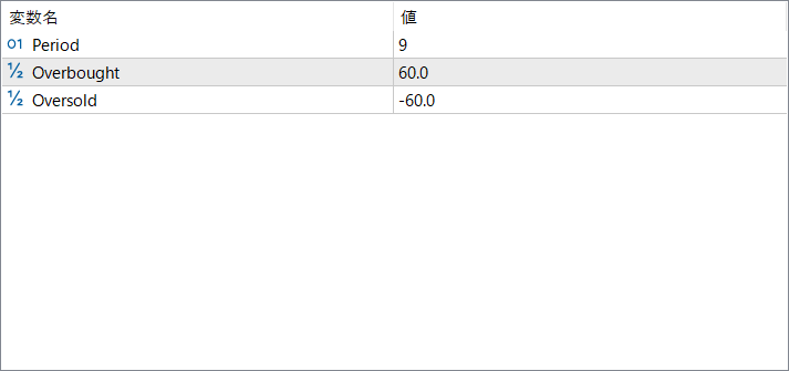 OBOS - Simple Overbought/Oversold Wave Indicator