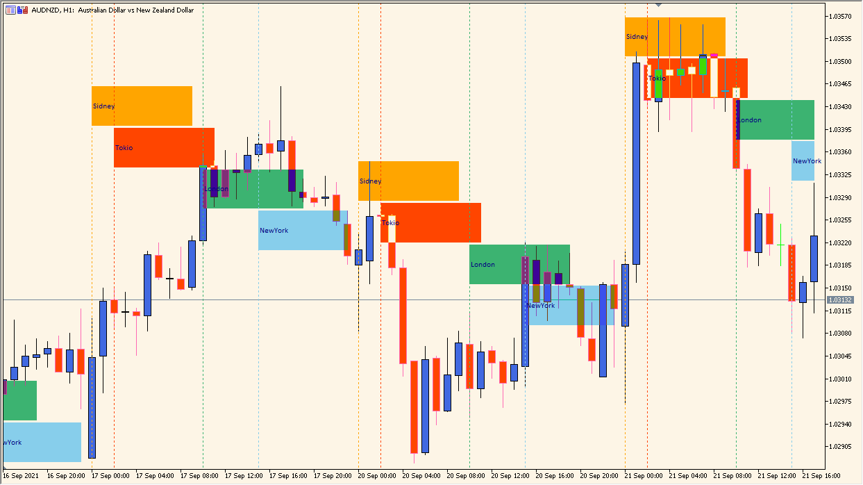 MSessions - a simple way to see global trading sessions