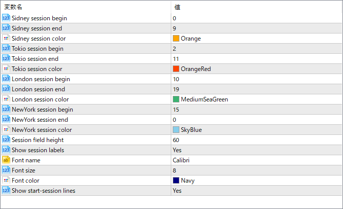MSessions - a simple way to see global trading sessions