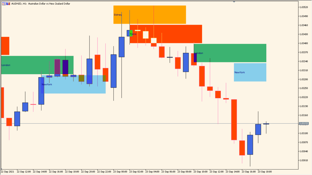 MSessions - a simple way to see global trading sessions