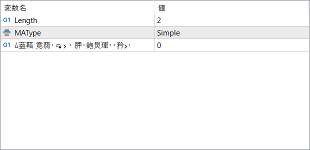 ozymandias - A Simple Moving Average Channel for Trend Following