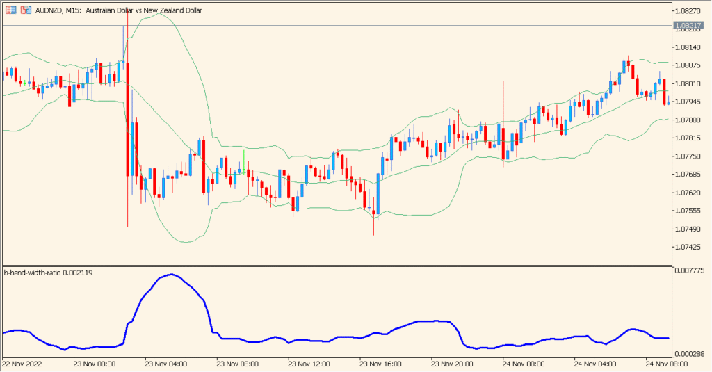 b-band-width-ratio - Visualize Volatility Compression with a Simple Line