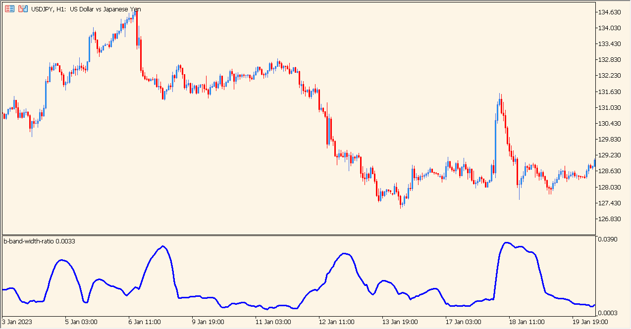 b-band-width-ratio - Visualize Volatility Compression with a Simple Line