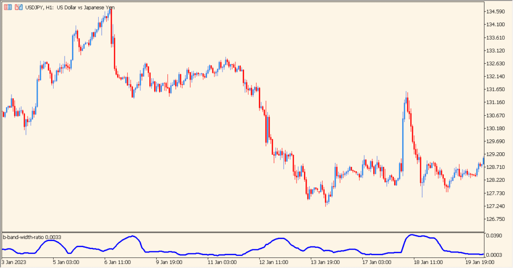 b-band-width-ratio - Visualize Volatility Compression with a Simple Line