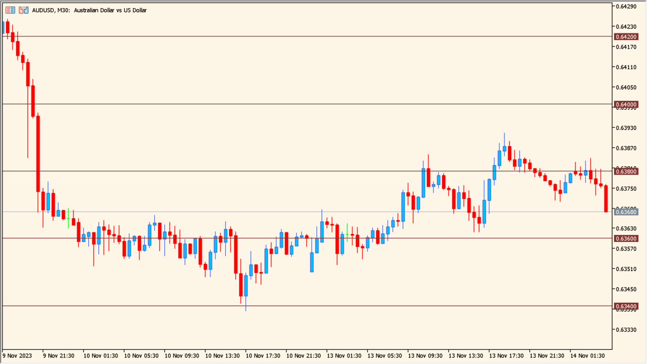 mfcs_gridlines 1.00 - Adjustable Chart Grid Tool