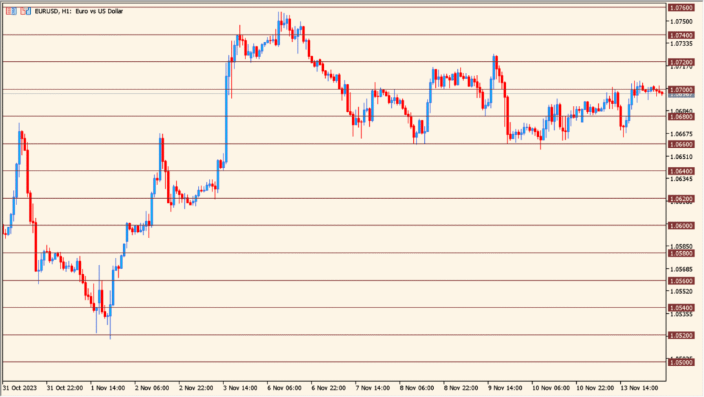 mfcs_gridlines 1.00 - Adjustable Chart Grid Tool