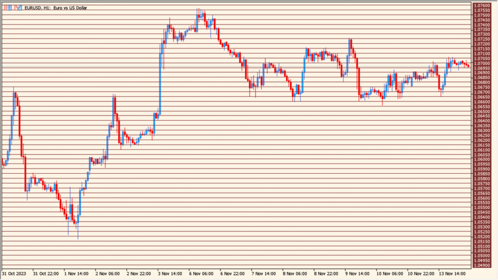 mfcs_gridlines 1.00 - Adjustable Chart Grid Tool
