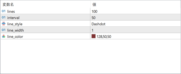 mfcs_gridlines 1.00 - Adjustable Chart Grid Tool