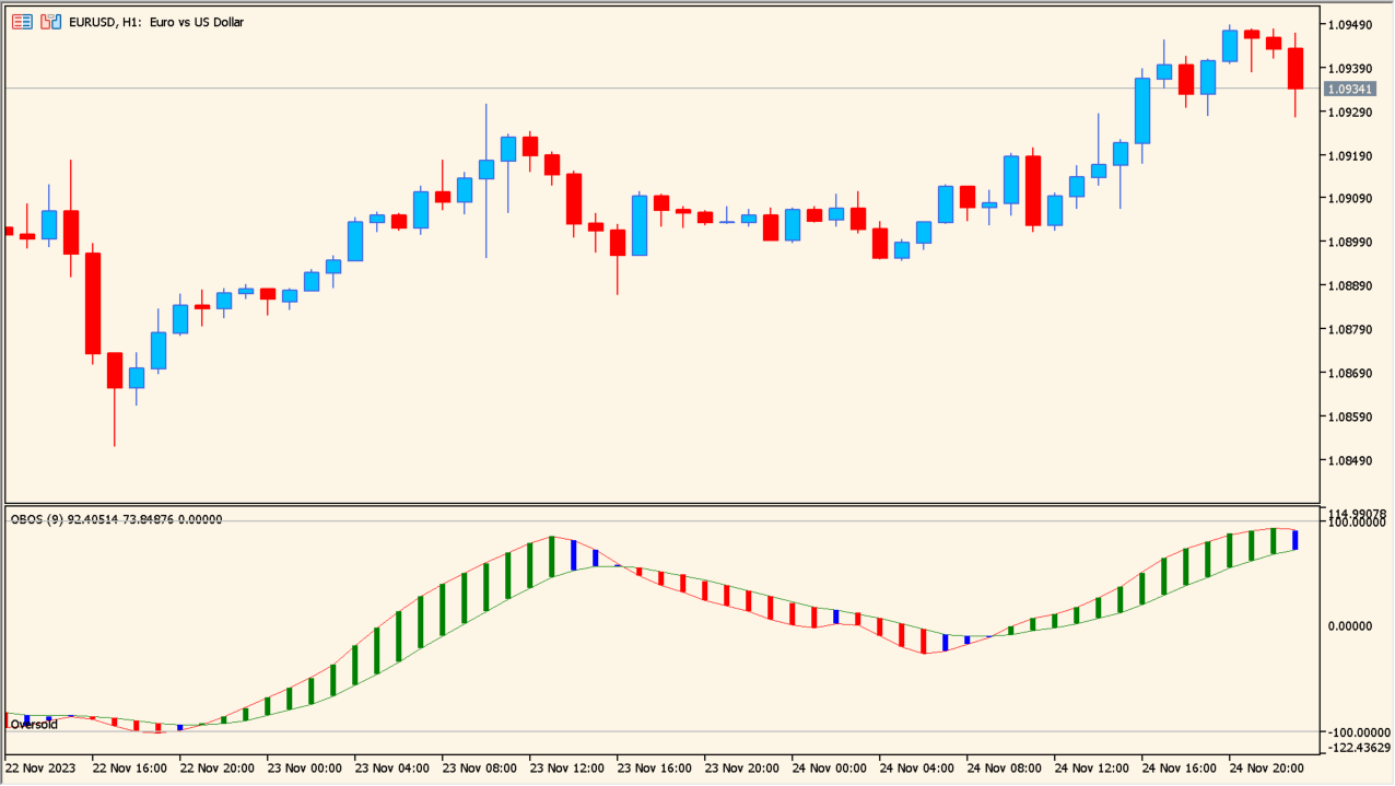 OBOS 1.00 - Fast Overbought & Oversold Signal