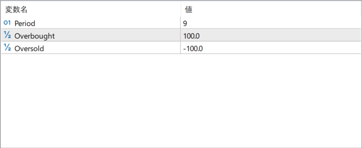 OBOS 1.00 - Fast Overbought & Oversold Signal