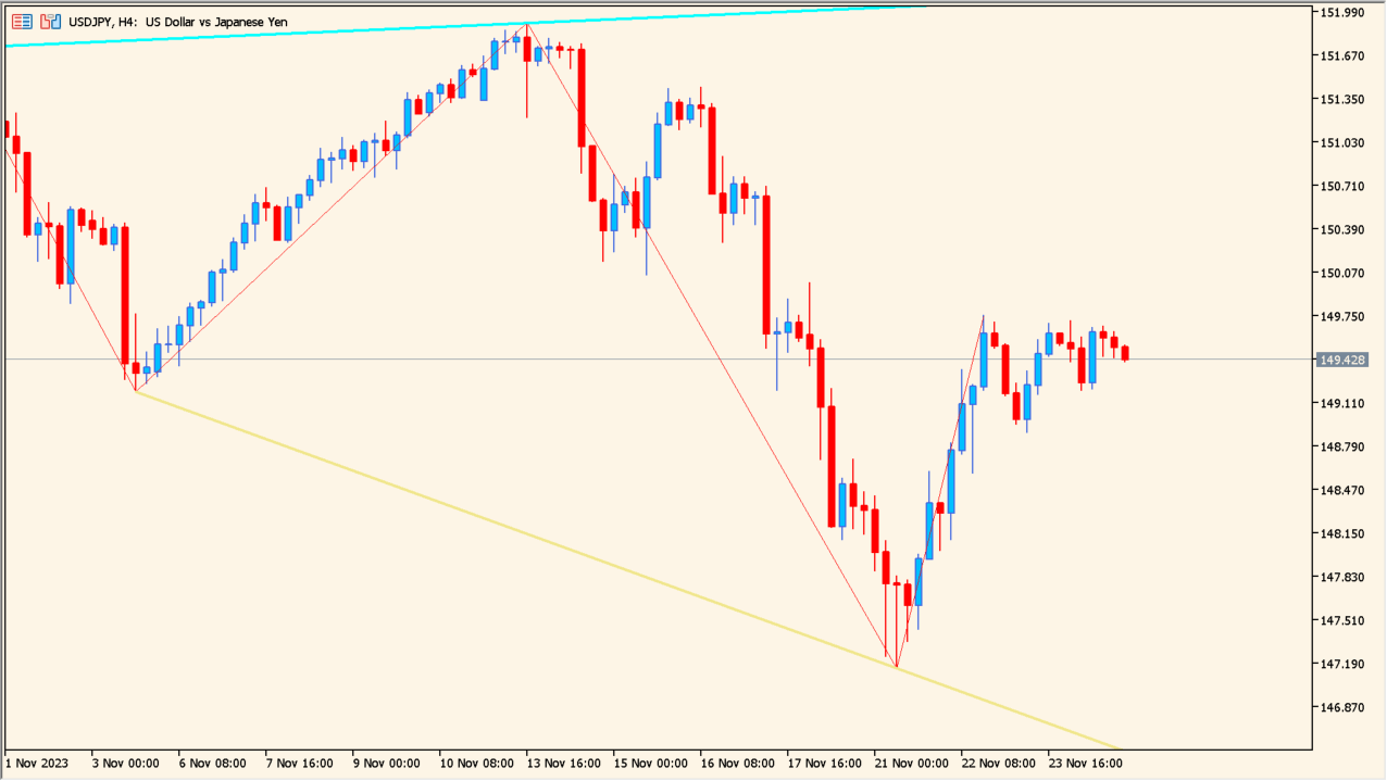zig-zag-2-line-indicator 1.3 - Simple Zigzag Swing Visualization