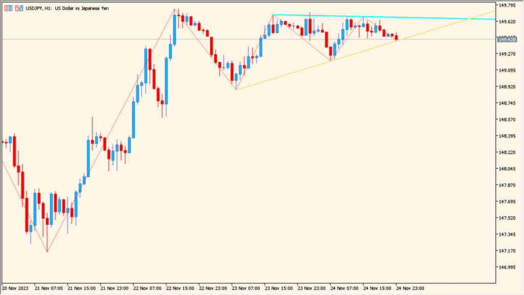 zig-zag-2-line-indicator 1.3 - Simple Zigzag Swing Visualization