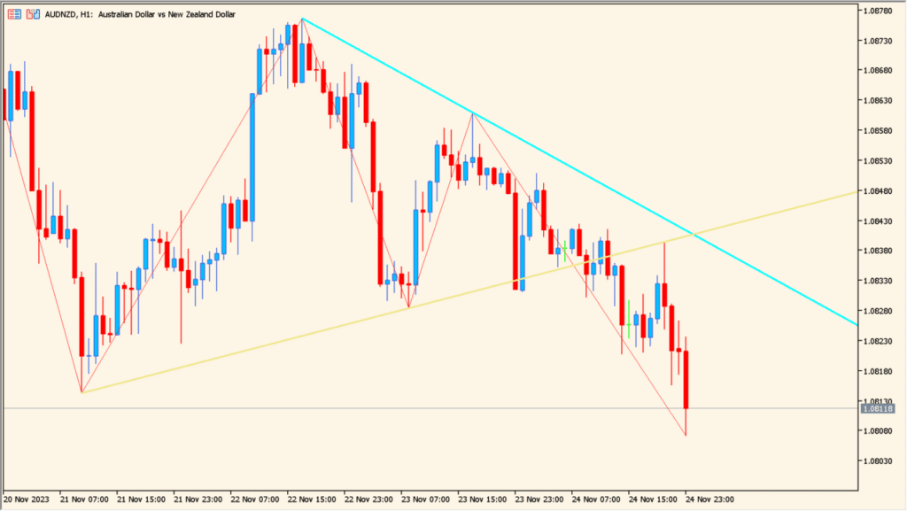 zig-zag-2-line-indicator 1.3 - Simple Zigzag Swing Visualization