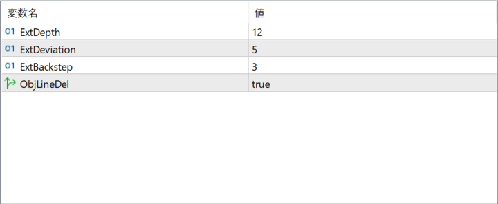 zig-zag-2-line-indicator 1.3 - Simple Zigzag Swing Visualization