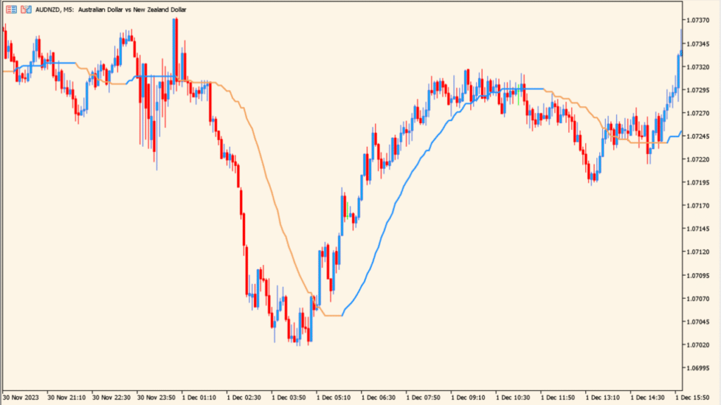 Step one more average - ATR-based adaptive smoothing