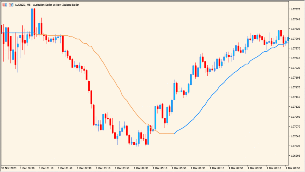 Step one more average - ATR-based adaptive smoothing