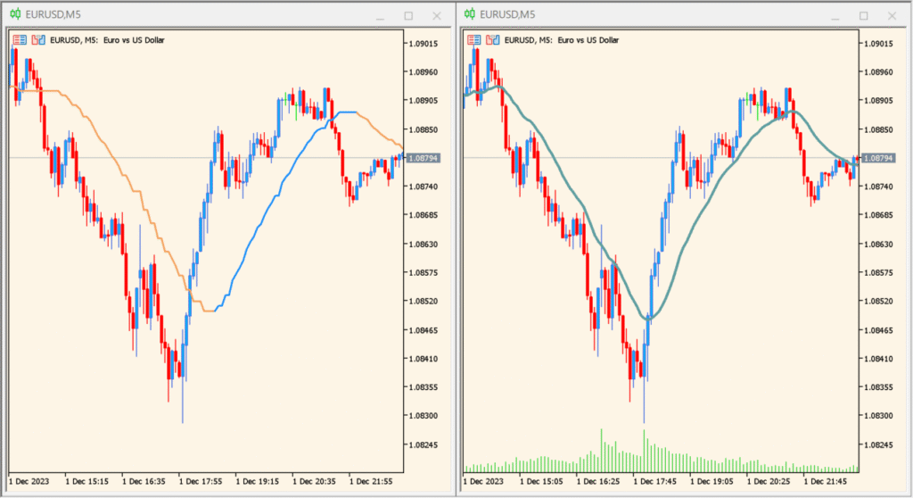 Step one more average - ATR-based adaptive smoothing