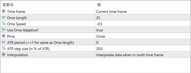 Step one more average - ATR-based adaptive smoothing