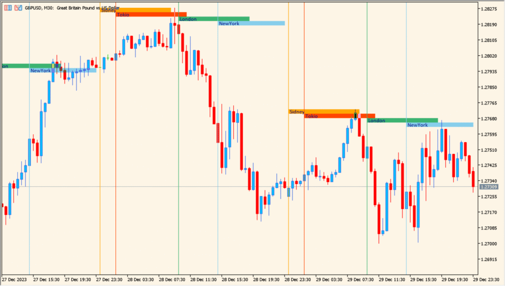 MSessions - a simple way to see global trading sessions