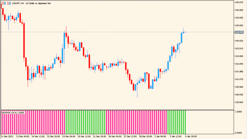 adx-yma-histogram - see trend strength at a glance