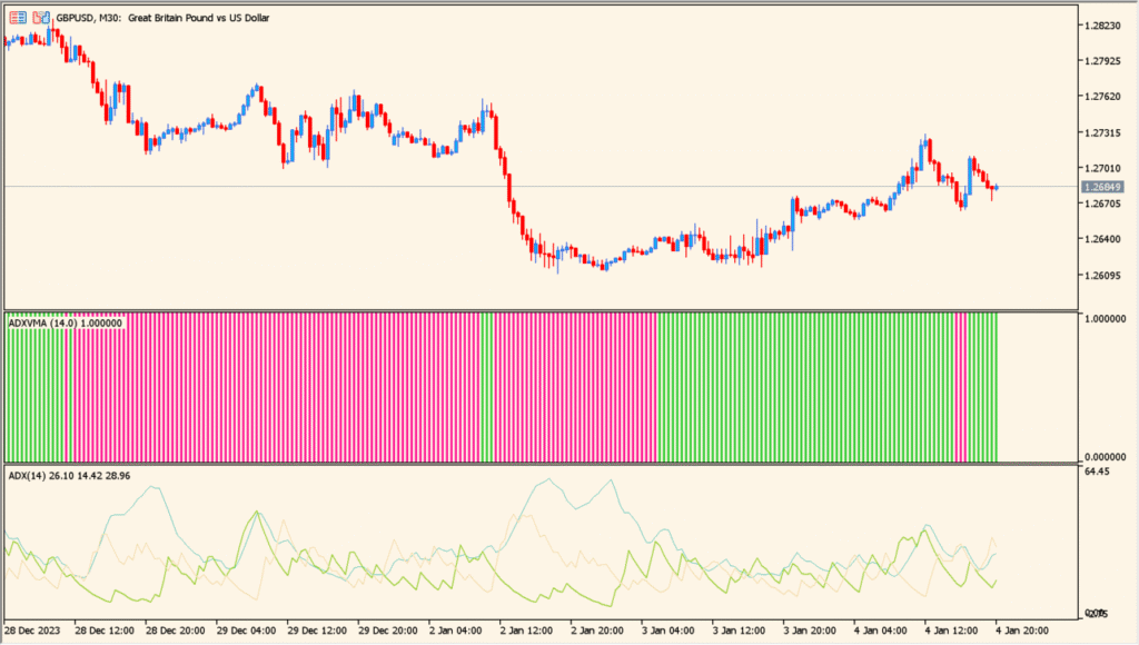 adx-yma-histogram - see trend strength at a glance