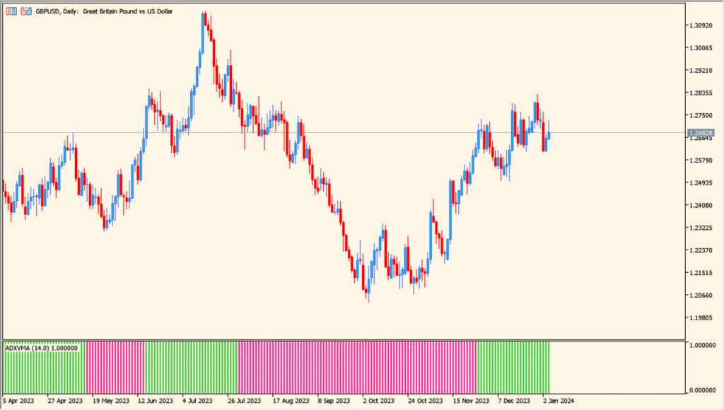 adx-yma-histogram - see trend strength at a glance