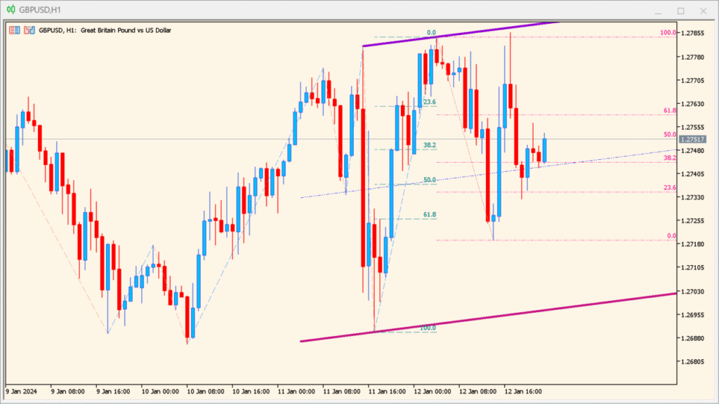 zig-zag-on-parabolic-fibo-channel - structure and targets in one view