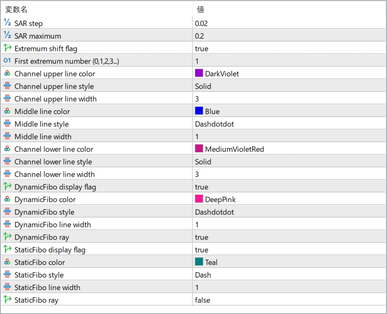 zig-zag-on-parabolic-fibo-channel - structure and targets in one view