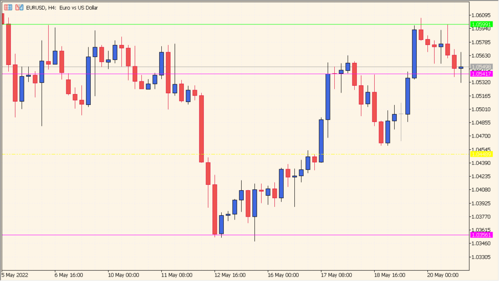 JFPivot - clean pivot levels for daily structure