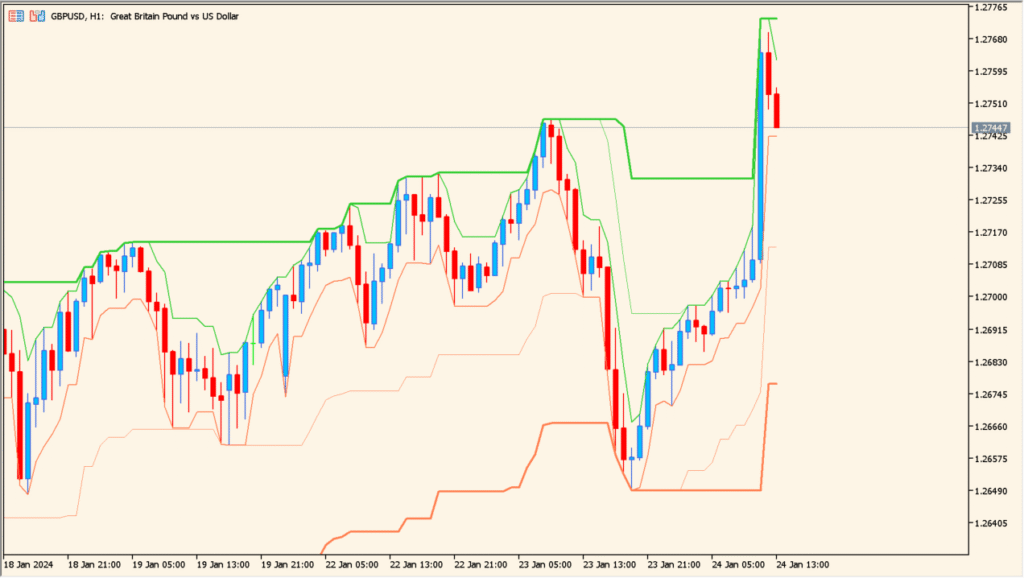 Limit channels - ATR-based trend boundaries