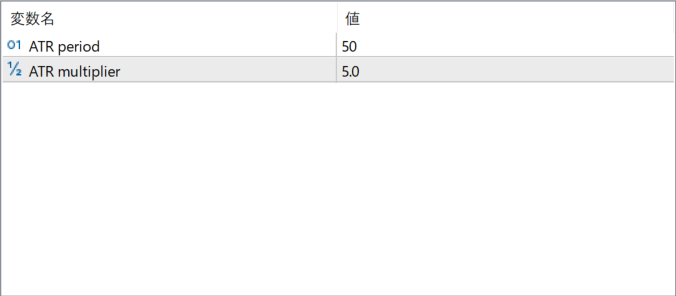Limit channels - ATR-based trend boundaries