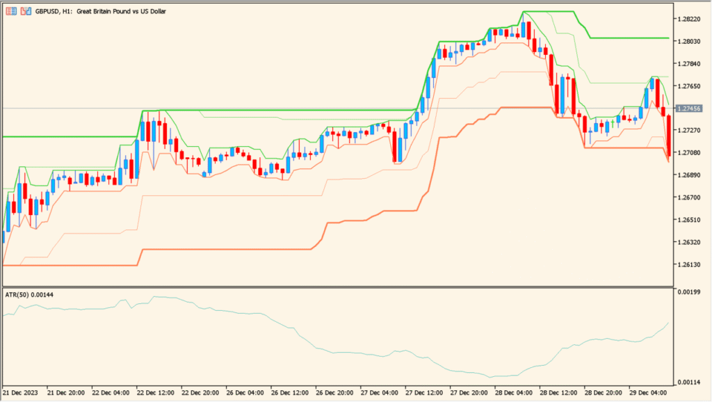 Limit channels - ATR-based trend boundaries