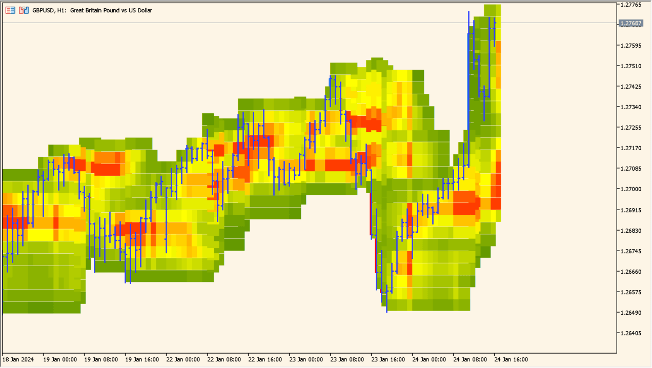 price-heatmap-v1-05-indicator 1.05 - seeing where price really traded
