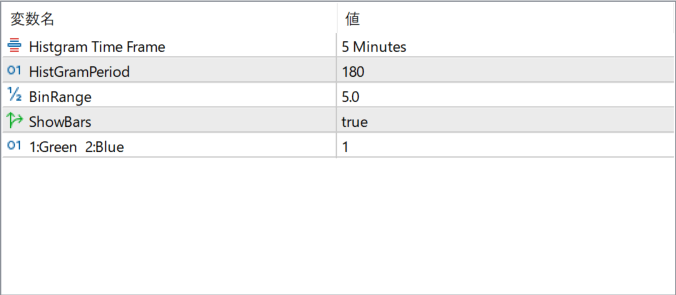 price-heatmap-v1-05-indicator 1.05 - seeing where price really traded