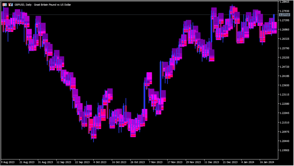 price-heatmap-v1-05-indicator 1.05 - seeing where price really traded