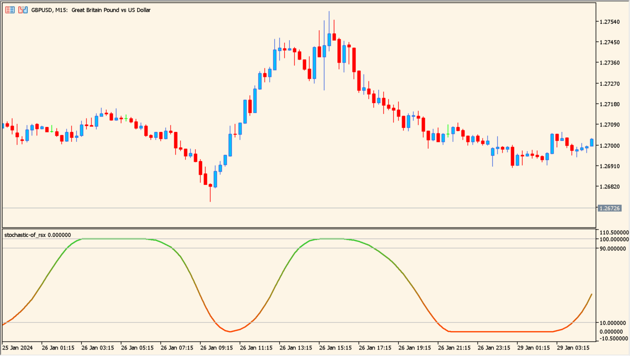 stochastic-of-rsx - smoothing momentum noise