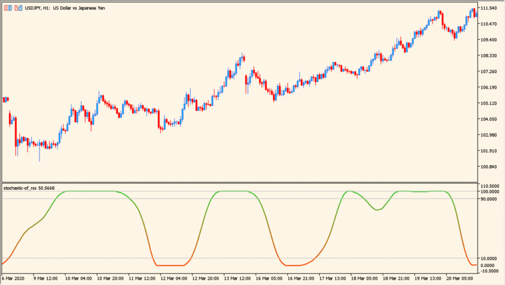 stochastic-of-rsx - smoothing momentum noise