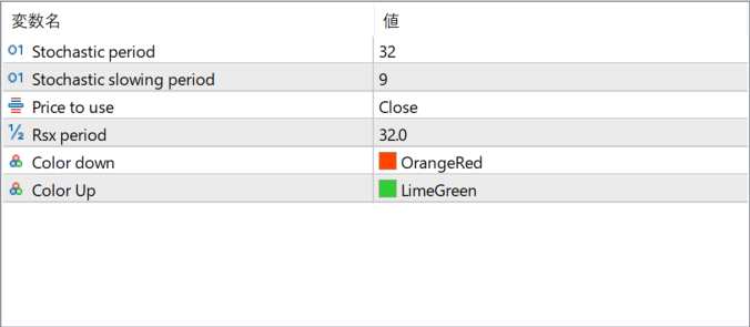 stochastic-of-rsx - smoothing momentum noise